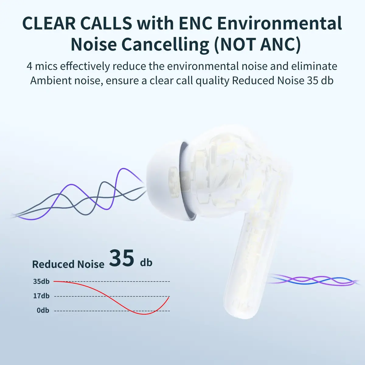 XIAOWTEK A40 Pro Wireless Earbuds 50Hrs Playtime | Noise Cancellation & Waterproof - view 7