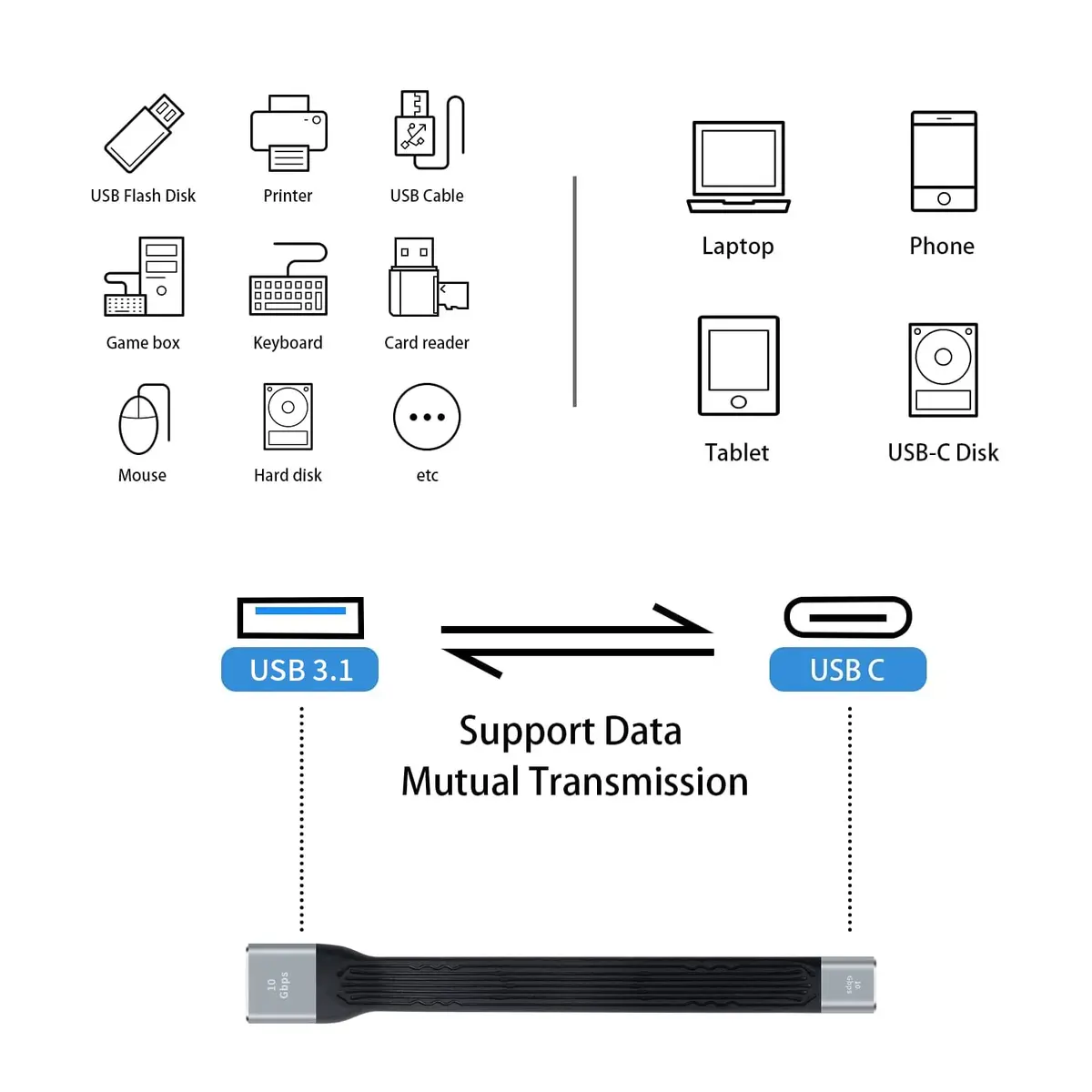Poyiccot USB C Female to USB A Female Adapter 13cm (4.3 inches) | 10Gbps Data Transfer Flat Cable - view 3