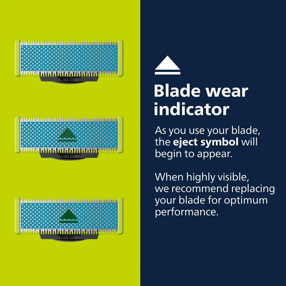 Norelco OneBlade Replacement Blades, Anti-Friction, 2 Pack | Up to 4 Months Durability, Micro Glass Beads Reduce Irritation - view 3