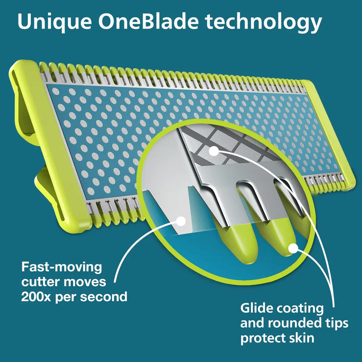 Norelco OneBlade Replacement Blades, Anti-Friction, 2 Pack | Up to 4 Months Durability, Micro Glass Beads Reduce Irritation - view 4