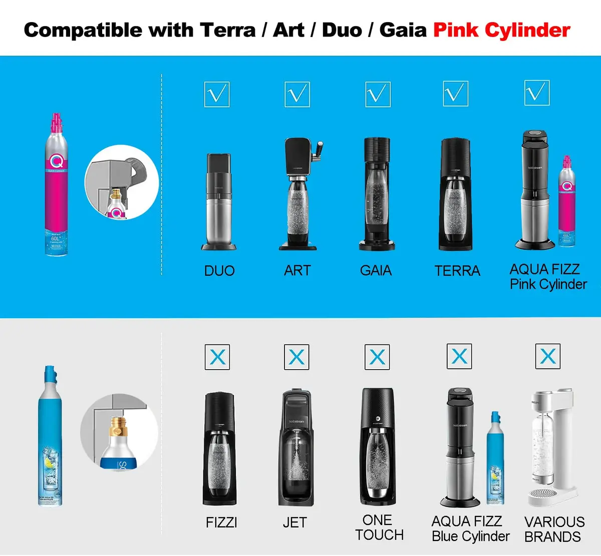VaVoger Soda Co2 Refill Adapter with Pressure Gauge for Pink Co2 Cylinder | Compatible with DUO Terra Art Soda Co2 Tank - view 2
