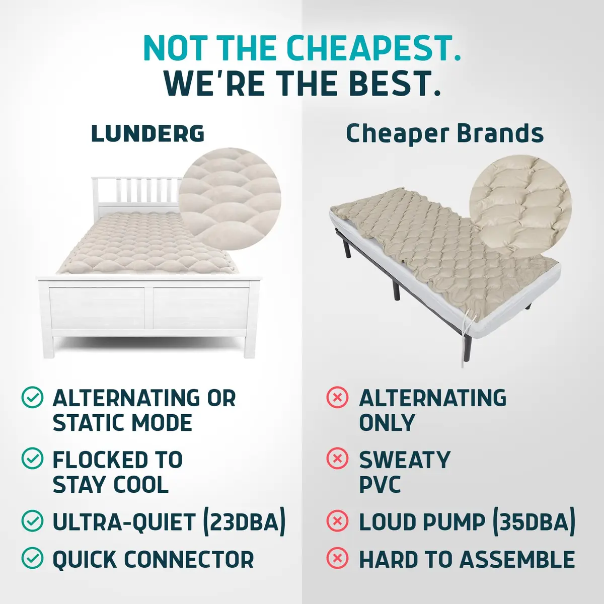 Lunderg Alternating Air Pressure Mattress Pad with Static Mode & Flocking | Bed Sore Prevention & Comfort - view 7