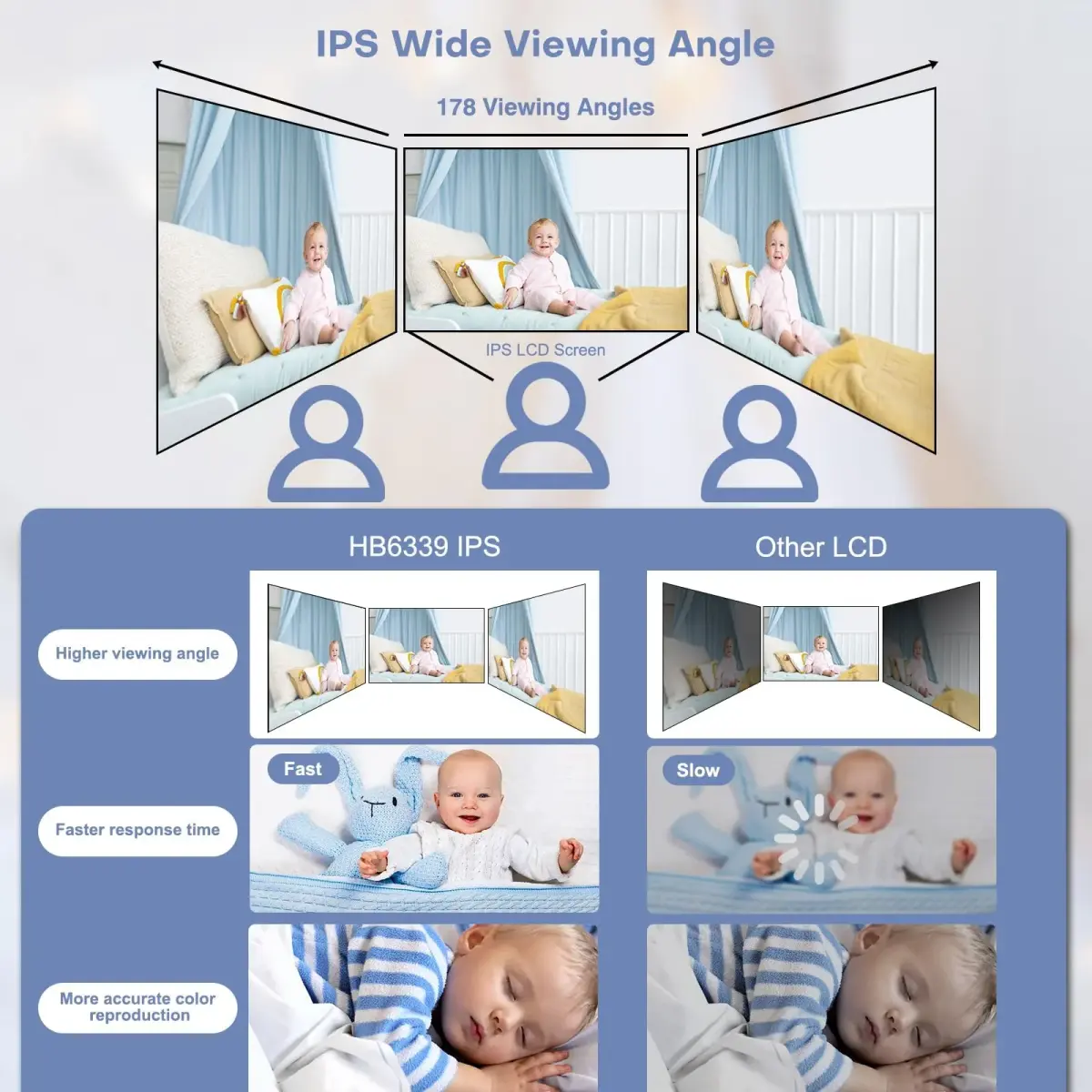 HelloBaby Baby Monitor No WiFi with 3.2 Inch Screen, Pan Tilt Zoom Camera | Secure 1000ft FHSS Wireless Connection - view 8