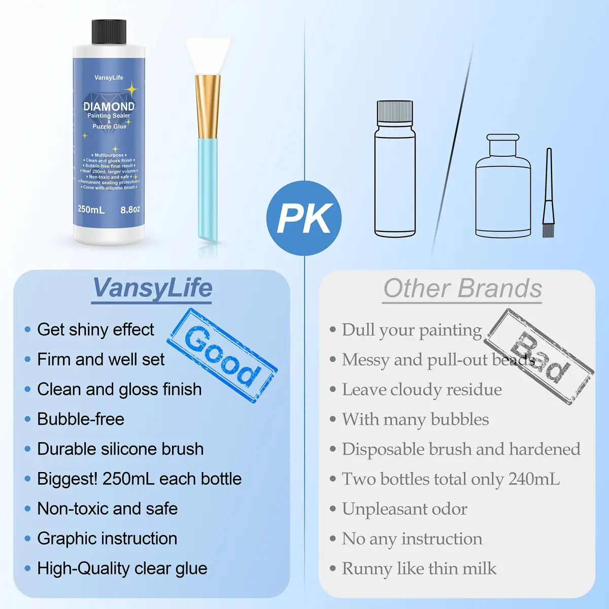 VansyLife Diamond Painting Sealer with Silicone Brush, 750ml (26.4 OZ) | Keeps Diamond Art Glossy & Permanent - view 3