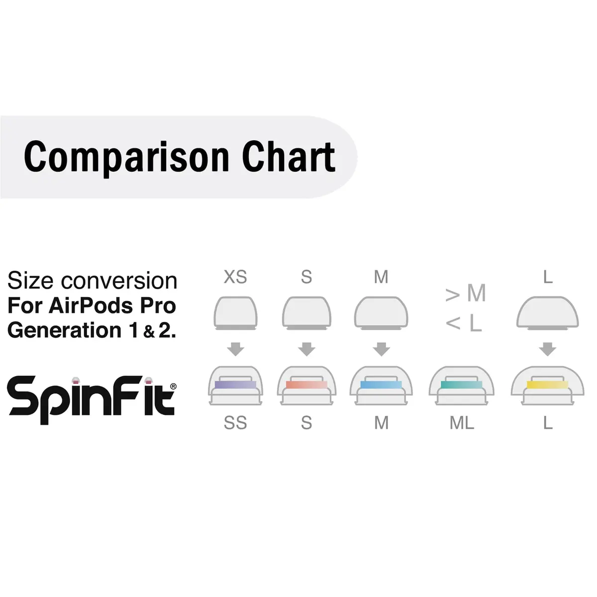 SpinFit SuperFine for AirPods Pro Gen 1 & 2 - M - Medical Grade Silicone Patented Replacement Ear Tips and Adapters for Supreme Comfort (one Pair)(Ear Tips Installed) - view 3