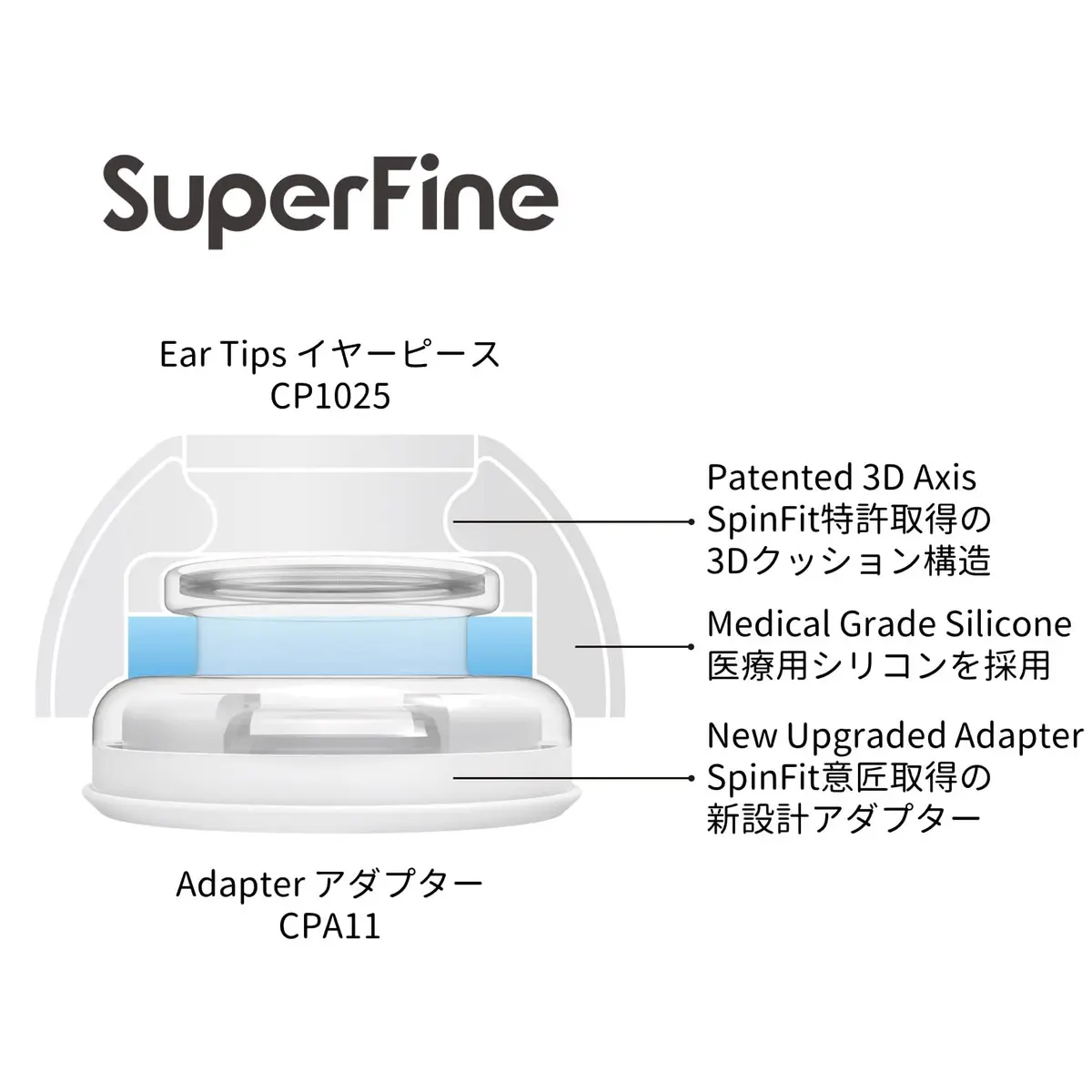 SpinFit SuperFine for AirPods Pro Gen 1 & 2 - M - Medical Grade Silicone Patented Replacement Ear Tips and Adapters for Supreme Comfort (one Pair)(Ear Tips Installed) - view 4