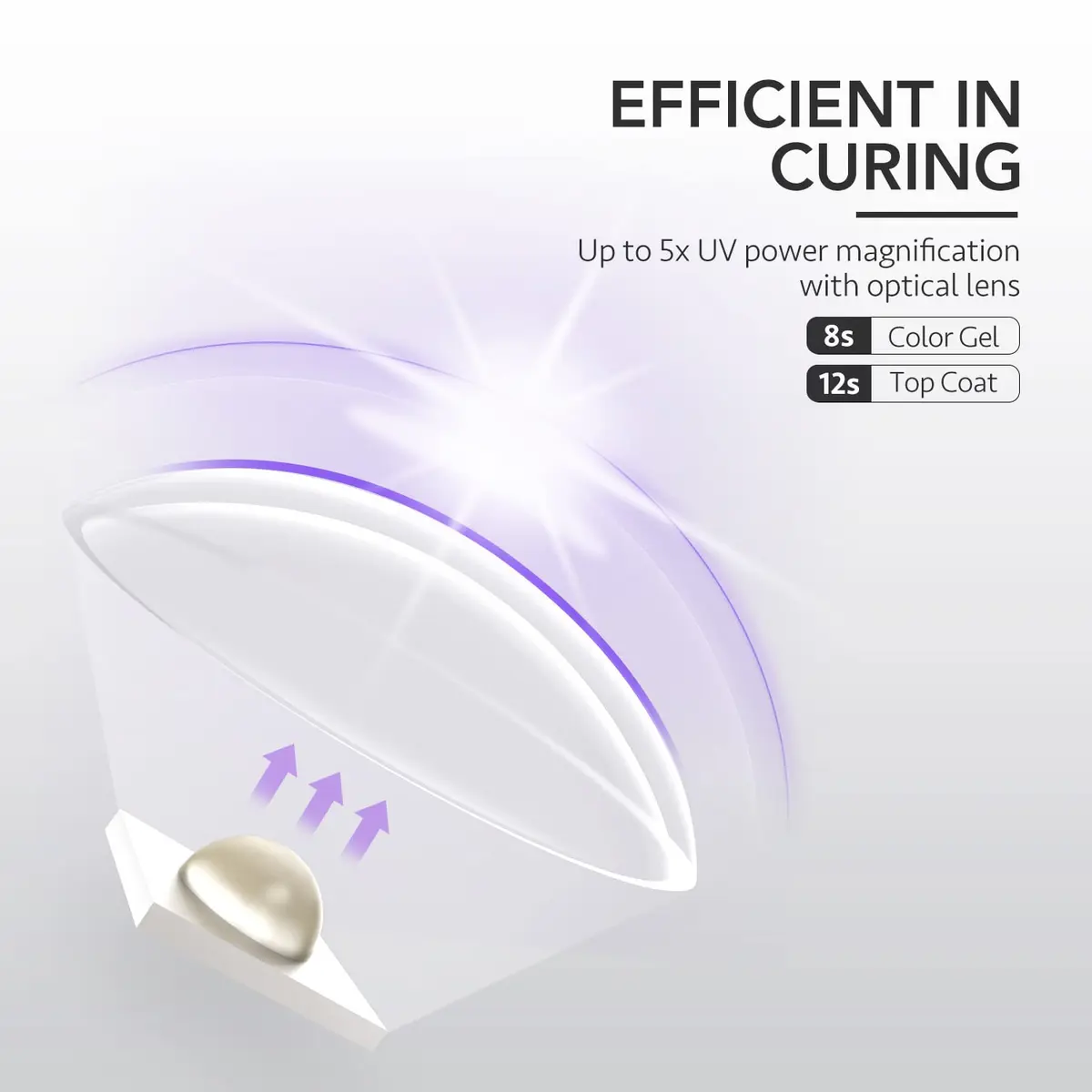 GAOY Handheld UV LED Nail Lamp for Gel Nails, Cordless Rechargeable 1.48 inch (3.76 cm) White - view 4