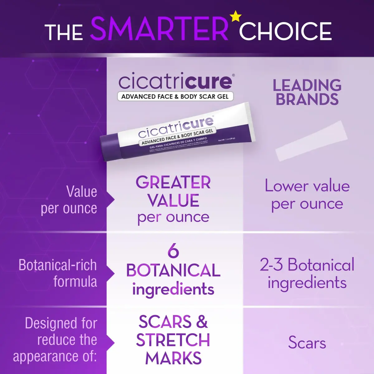 Cicatricure Advanced Scar Gel 28g (1 oz) 3-Pack | Clinically Proven Scar Reduction - view 5