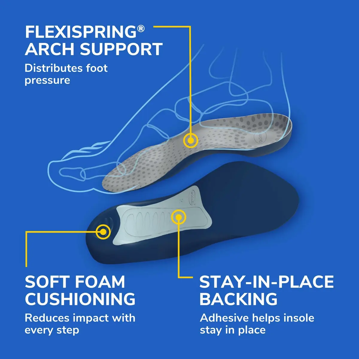 Dr. Scholl's Tri-Comfort Insoles for Heel, Arch and Ball of Foot | Targeted Cushioning | Arch Support | Men's 8-12 (2-Pack) - view 4