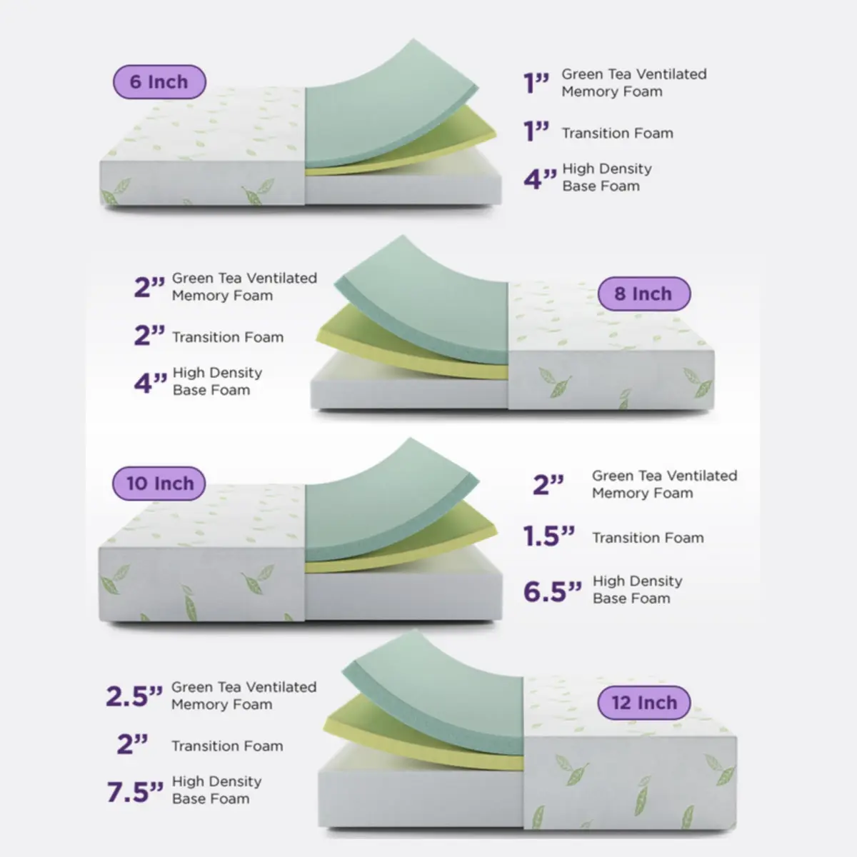NapQueen Twin Size Mattress 6 Inch Green Tea Infused Memory Foam Bed in a Box CertiPUR-US - view 2