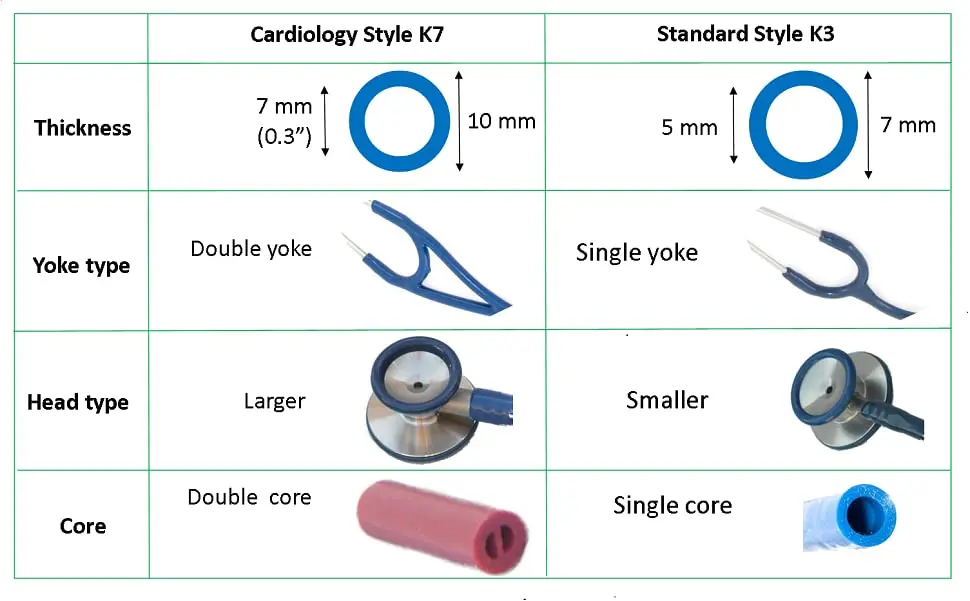 Truaevum Blue 5mm Stethoscope Tubing Kit | Dual Channel Sound Transmission - view 4