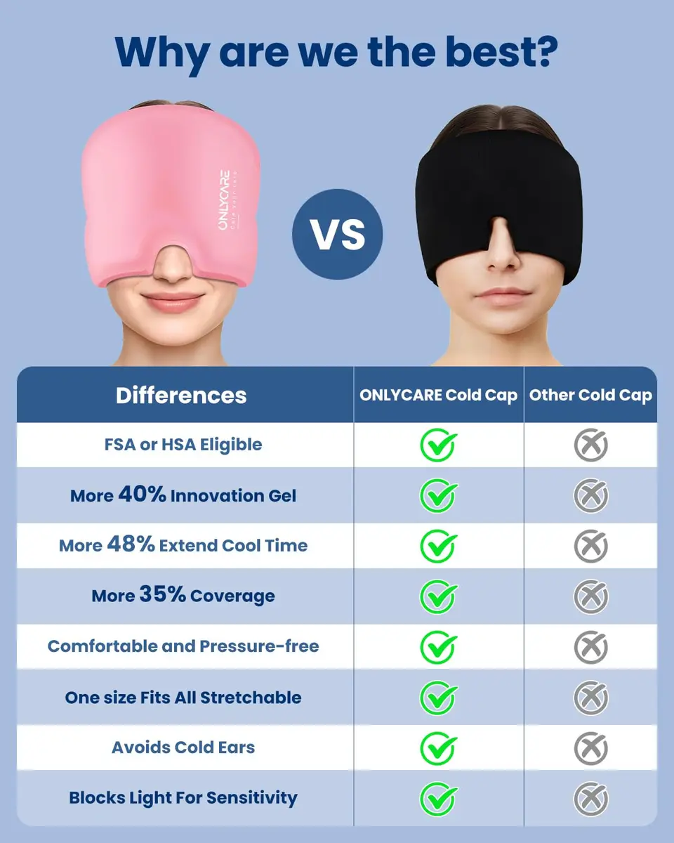 ONLYCARE Migraine Relief Cap for Women, Headache Relief Cold Cap Ice Mask | Odorless Gel, Reusable, Ergonomic Fit (20-24 inch) - view 5