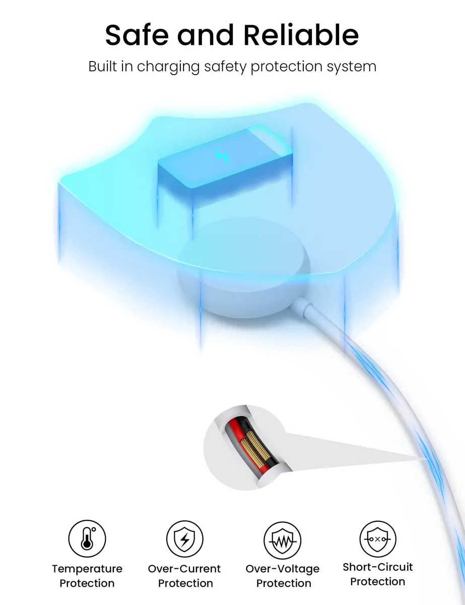 Sinoacc White Charging Adapter for Google Pixel Watch 1 | Fast 3.3Ft USB C Cable Replacement - view 3