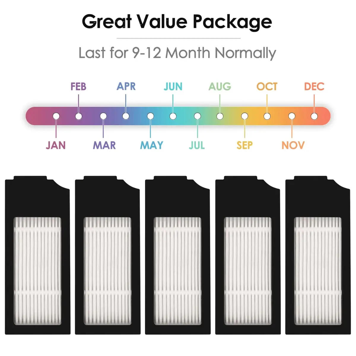 CHAIN PEAK HEPA Filter 5 Pack for Ecovacs DEEBOT N20/X1/T10 Series | 0.8 kg (1.76 lb) - view 2