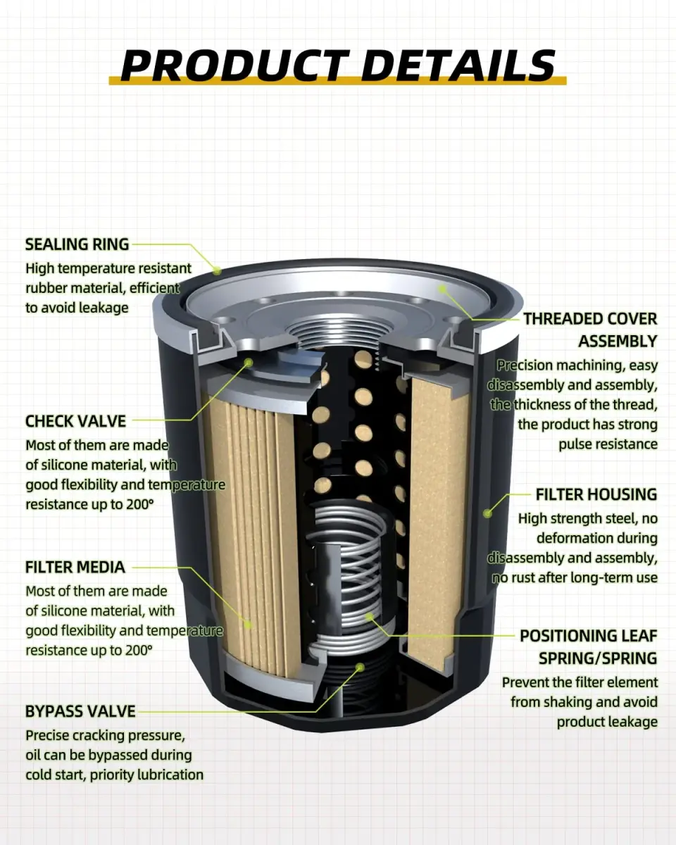 QUICKWOLF Oil Filter 2540086 for Polaris Ranger/RZR/Sportsman/General/ACE 500-1000 Models | Replaces OEM 2540086, 2540122 - view 3