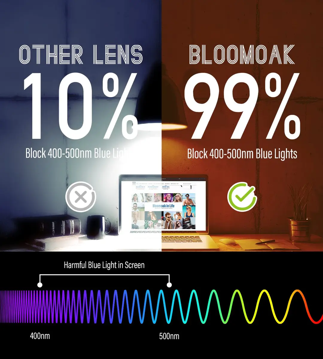 Bloomoak 99% Blue Light Blocking Glasses - Amber Lens - 145mm Arm - Standard Size | Blocks 100% Harmful Blue Light - view 6