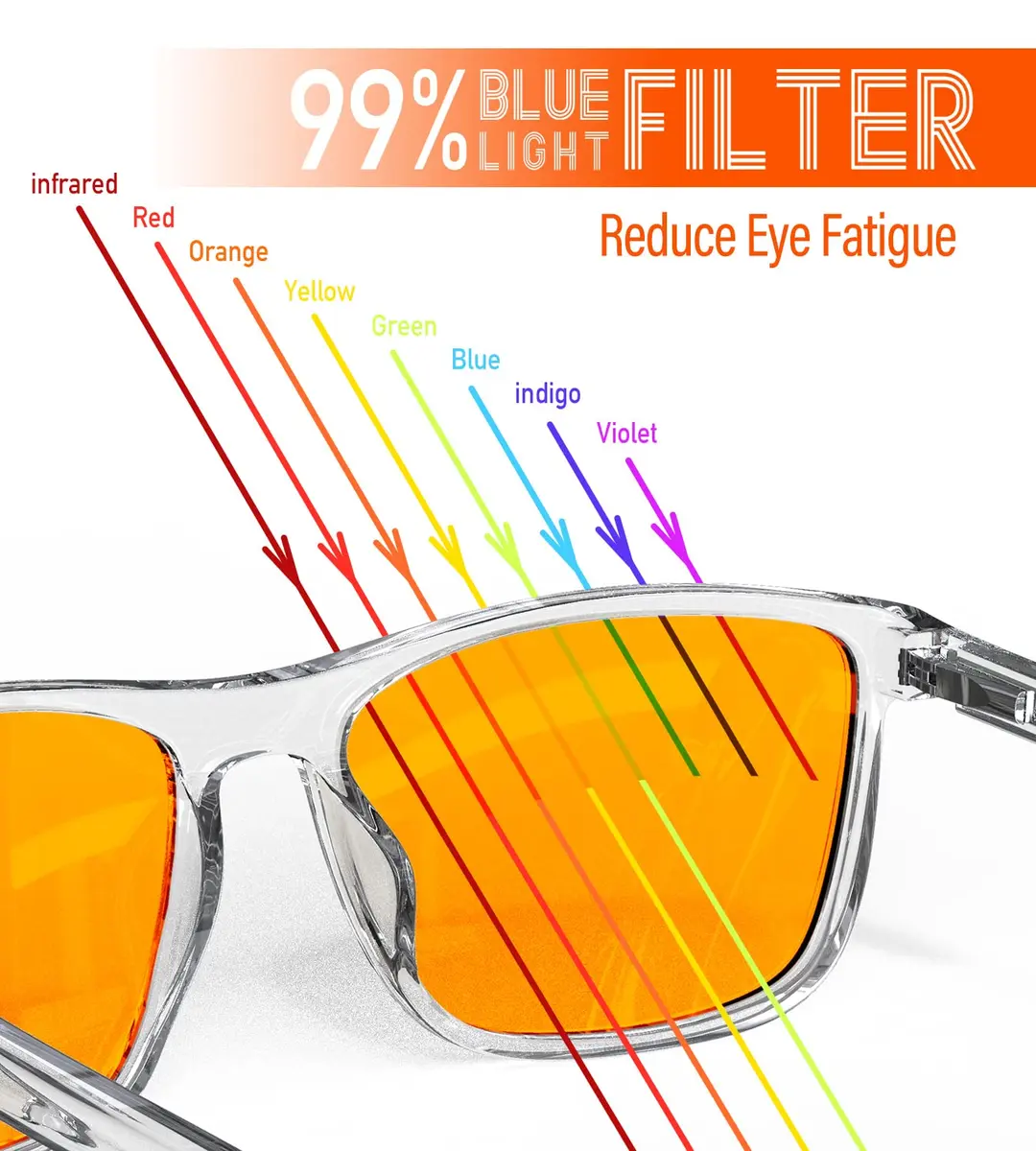 Bloomoak 99% Blue Light Blocking Glasses - Amber Lens - 145mm Arm - Standard Size | Blocks 100% Harmful Blue Light - view 4