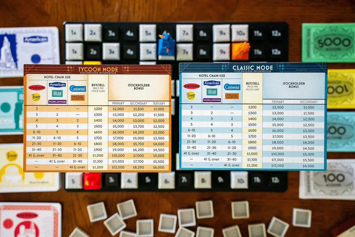 Renegade Game Studios Acquire Board Game - Classic Strategy & Tycoon Modes | Strategic Real Estate Tycoon Game for 2-6 Players - view 6