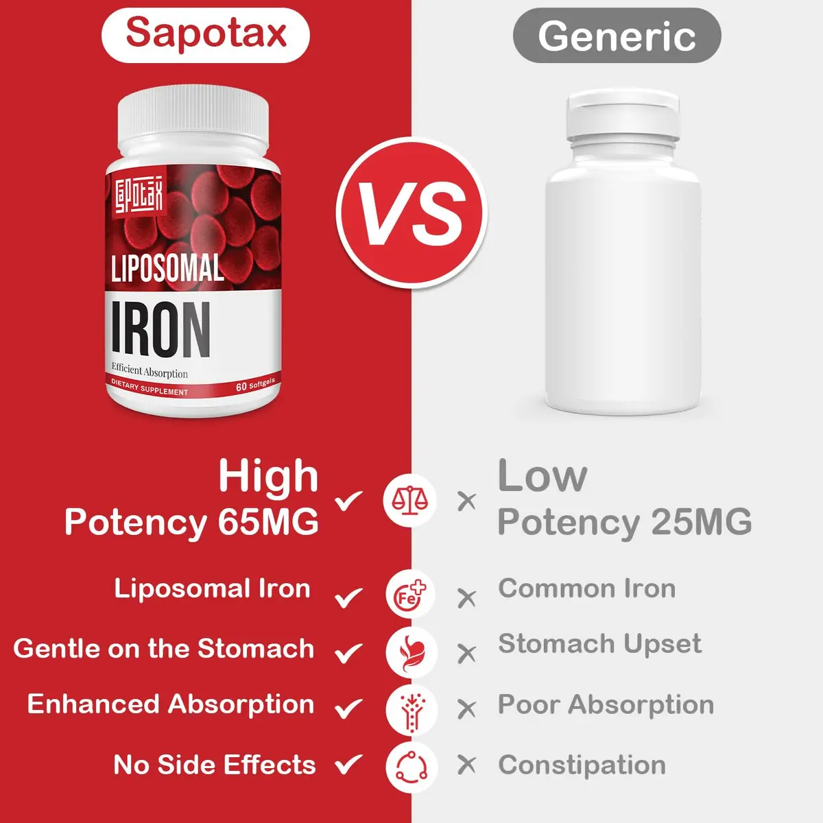 Sapotax Liposomal Fe Iron Supplement 65 mg | Blood & Energy Support for Adults - view 4