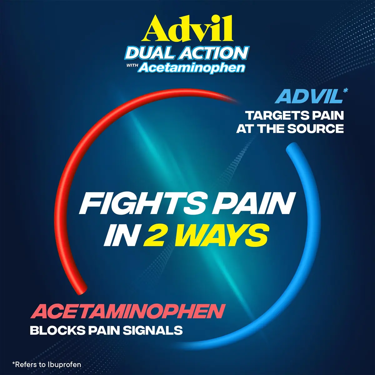 HALEON Advil Dual Action Caplets 216 | 8-Hour Pain Relief with Ibuprofen & Acetaminophen - view 3