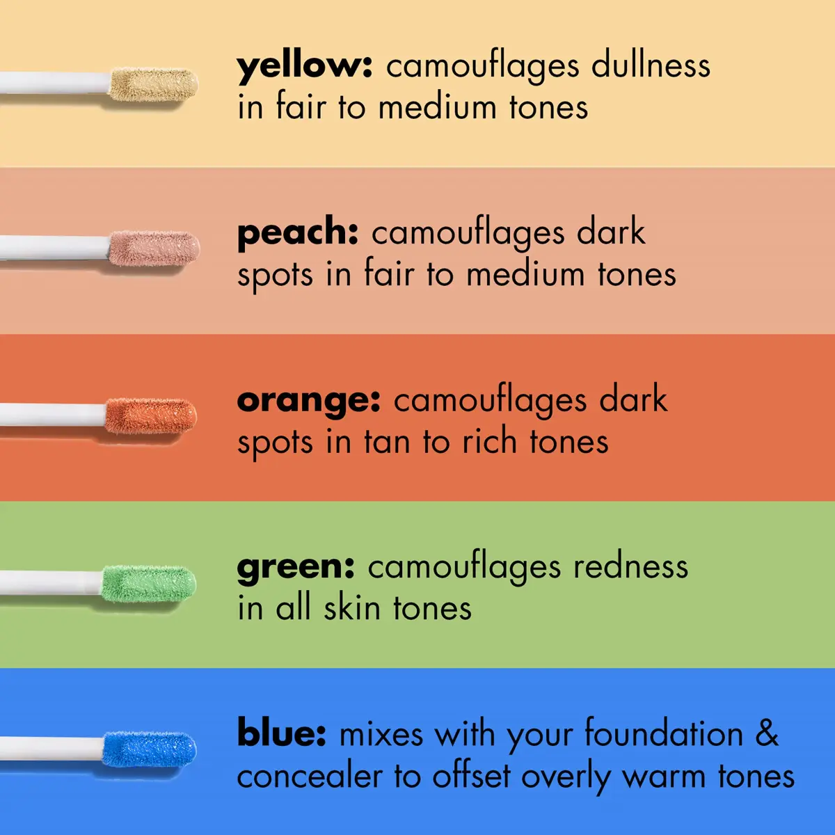 e.l.f. Camo Color Corrector for Dark Circles, Green 2.8ml (0.09 Fl Oz) | Neutralizes Redness & Discoloration - view 4