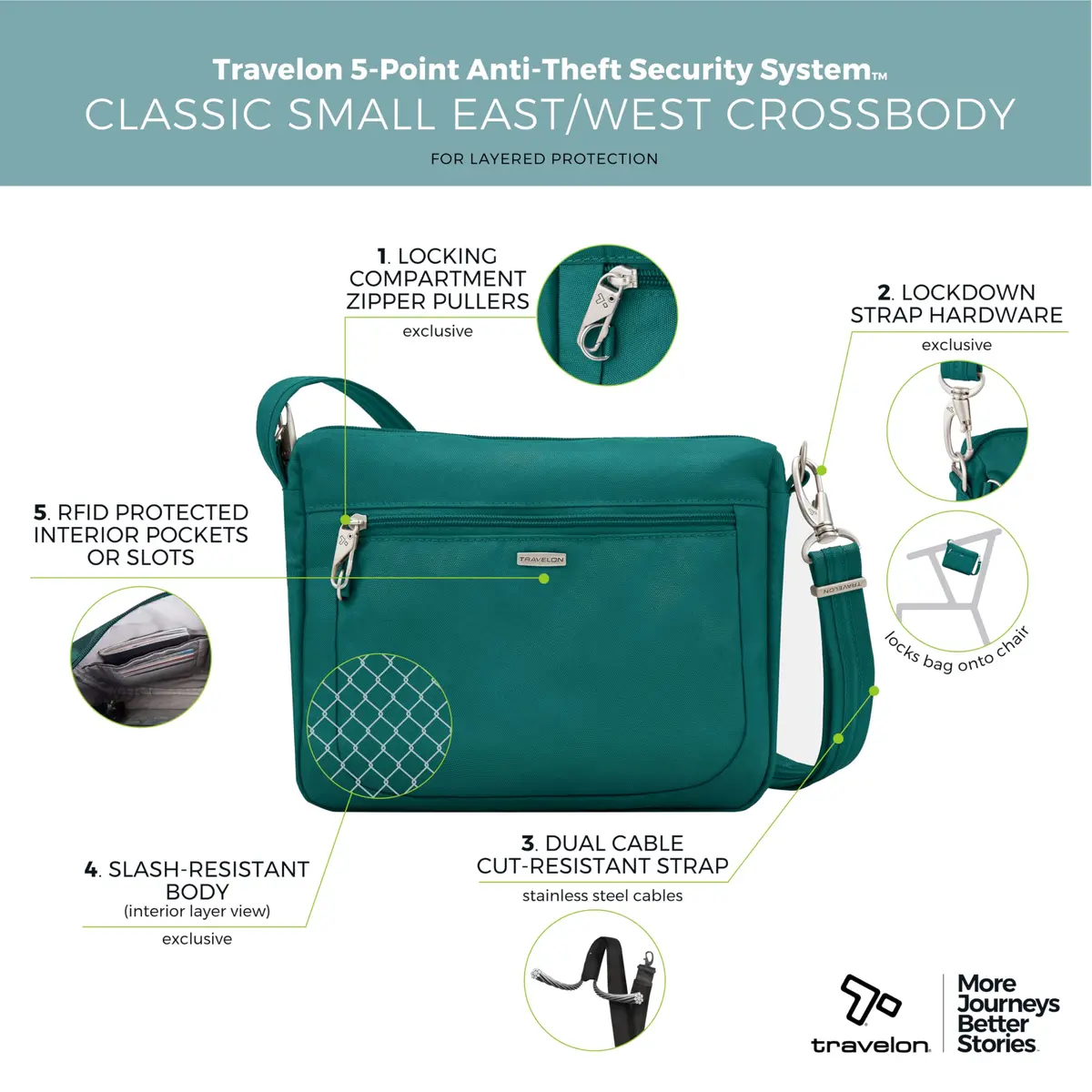 Travelon Anti-Theft Classic Small East/West Crossbody | RFID & Locking Security (70-120 chars) - view 5