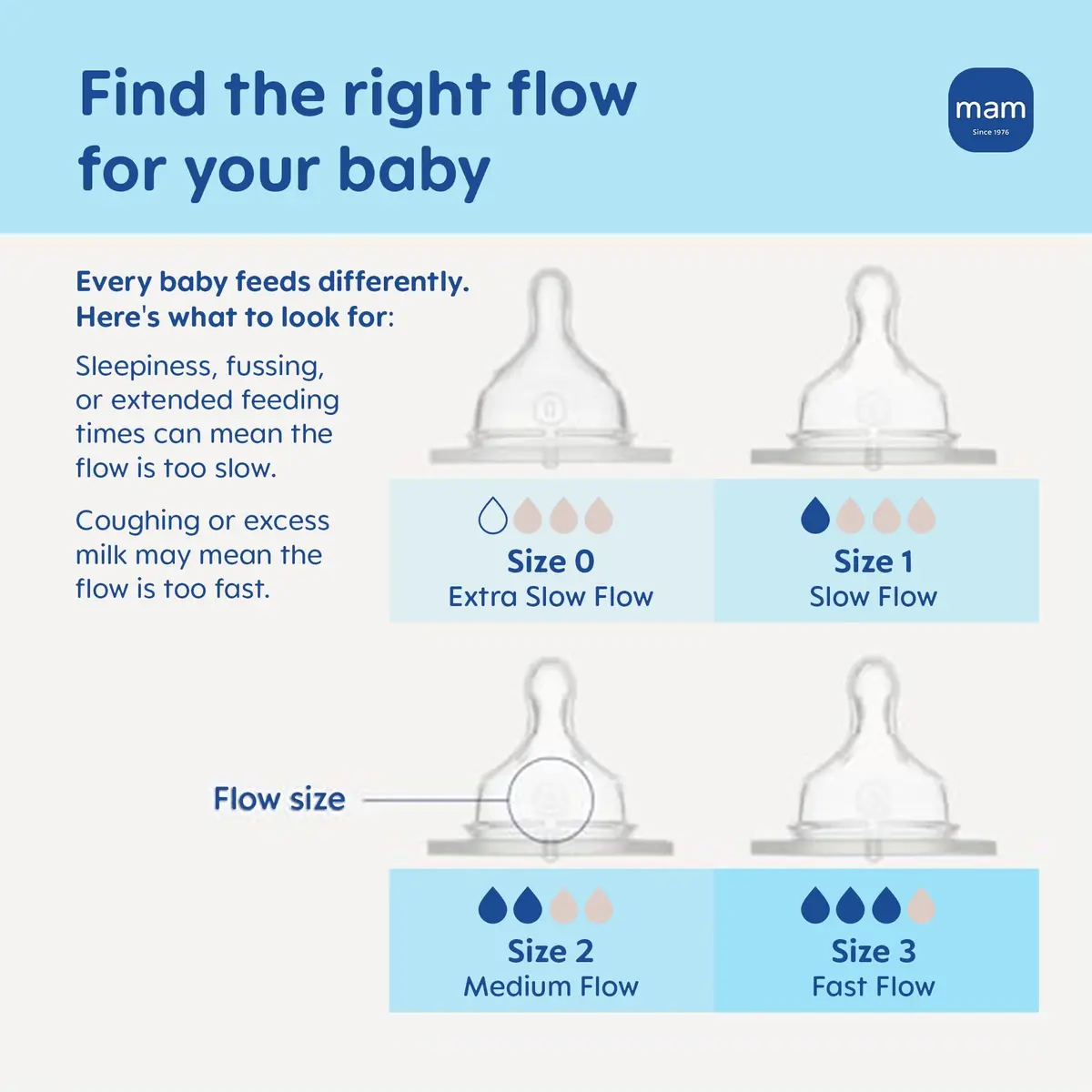 MAM Baby Bottle Anti-Colic Medium Flow Nipples | Fits All MAM Bottles, 4 Pack - view 3