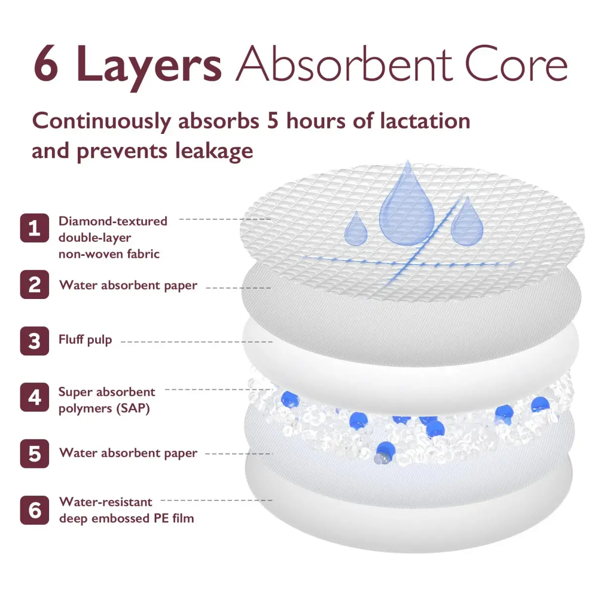 Momcozy Ultra-Thin Disposable Nursing Pads 200 Count | Absorbent & Leak-Proof for New Mothers - view 8