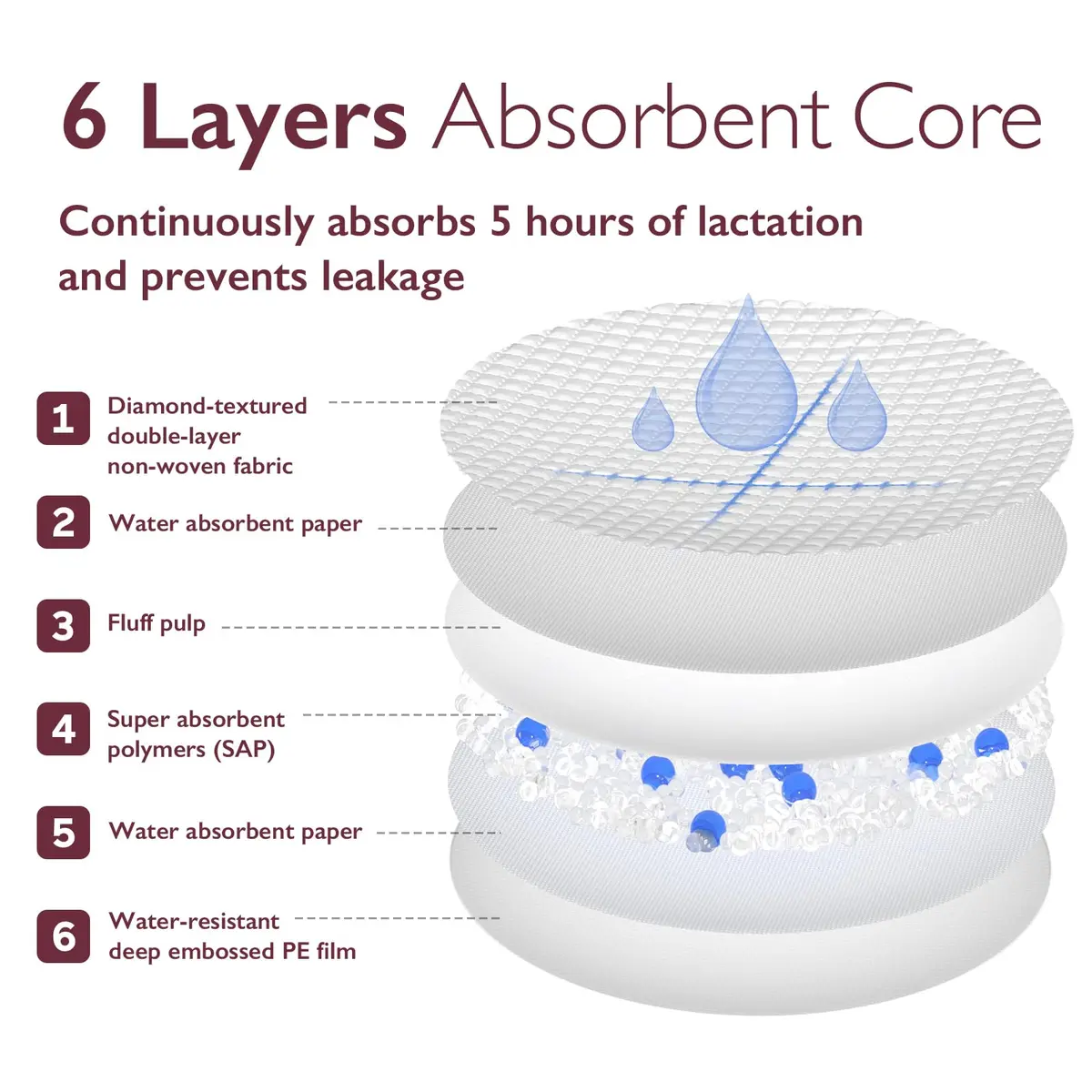 Momcozy Ultra-Thin Disposable Nursing Pads 60 Count | Ultra-Absorbent No-Leak - view 7
