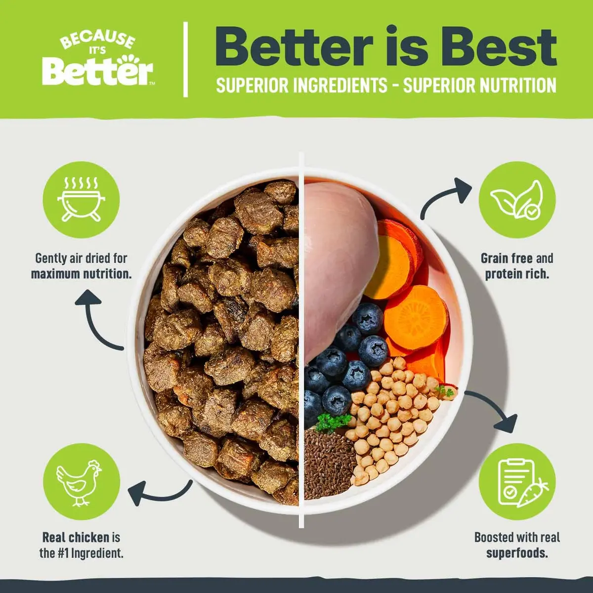 Because It's Better Air-Dried Dog Food, Chicken & Veggies, 1 lb | Slow-baked, grain-free nutrition for all dogs - view 2