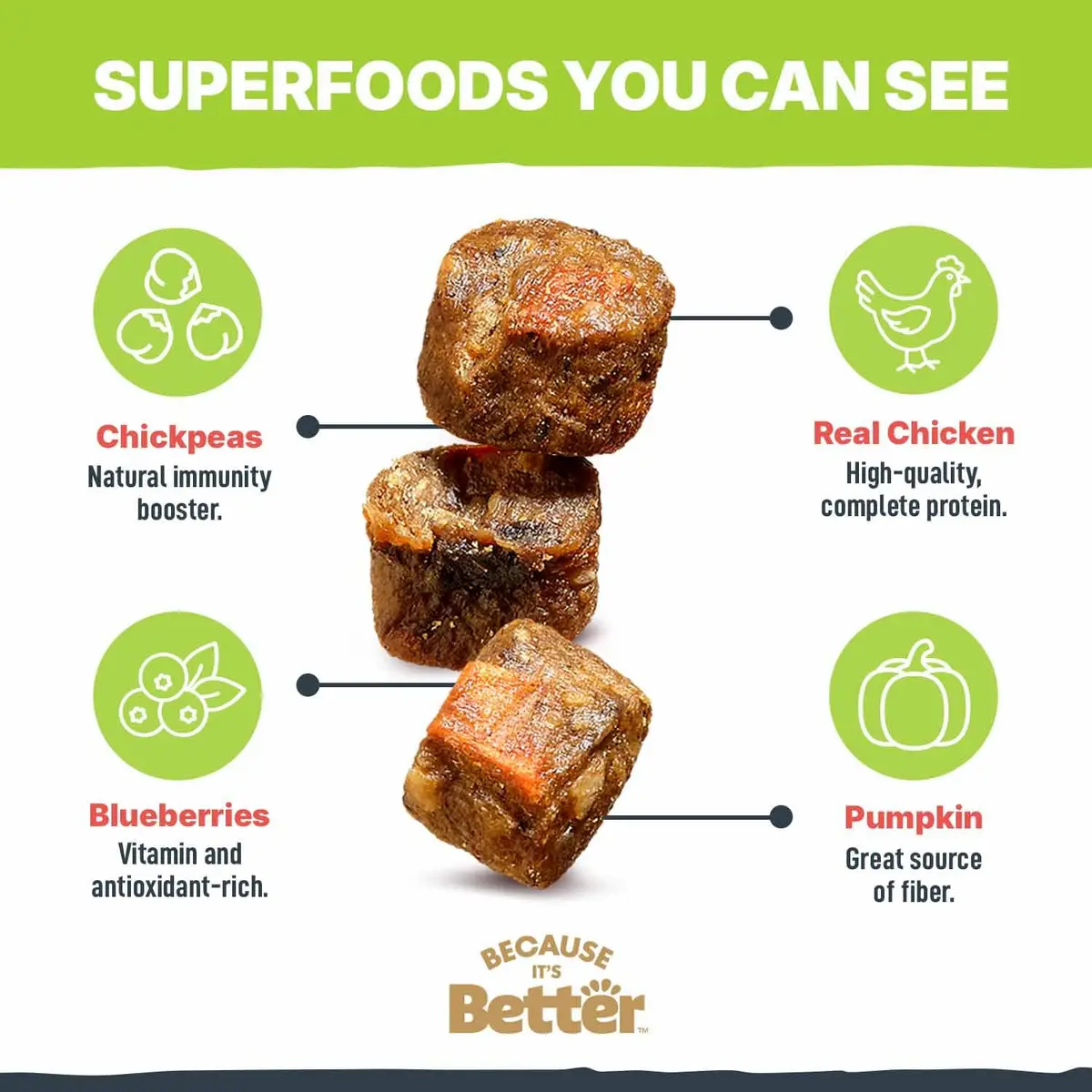 Because It's Better Air-Dried Dog Food, Chicken & Veggies, 1 lb | Slow-baked, grain-free nutrition for all dogs - view 3