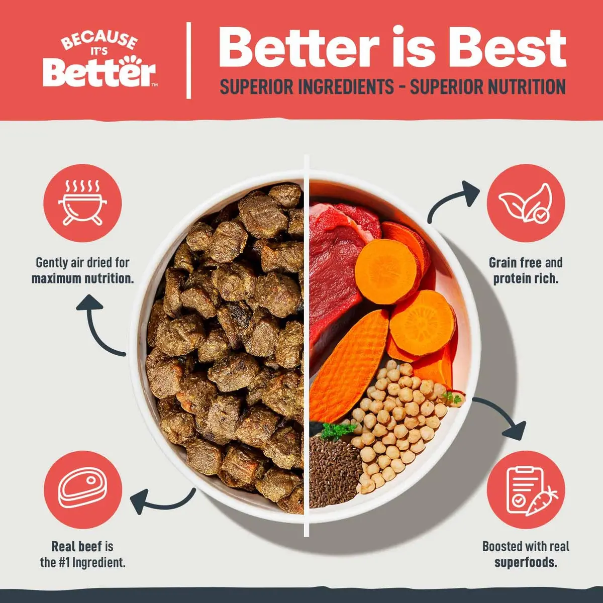 Because it's Better Semi Moist Prime Beef Dog Food 16 oz | Slow Baked & Air Dried for Natural Nutrition - view 2