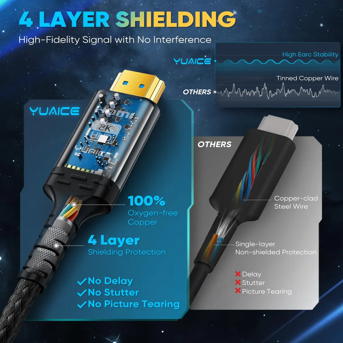 Yuaice 10K 8K 4K HDMI 2.1 Cable 10FT/3M | Ultra High Speed 48Gbps Braided Cord with 8K@60Hz & 4K@120Hz - view 3