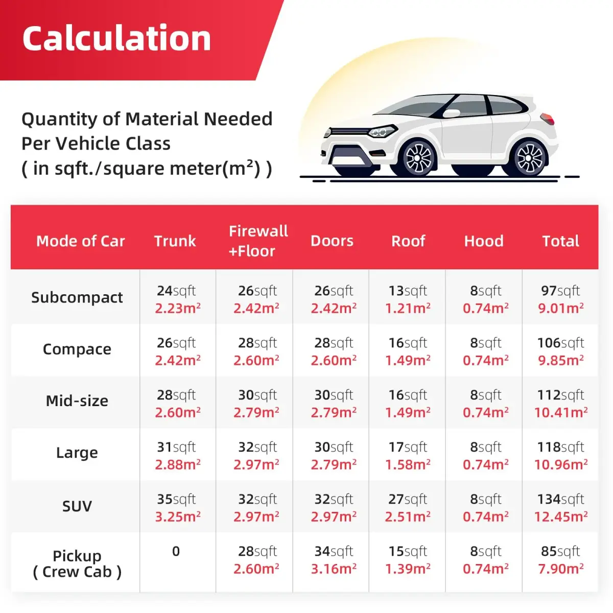 AggSound 157mil 6sqft Car Sound Deadening Mat | Blocks 98% Heat, Reduces Road Noise - view 4