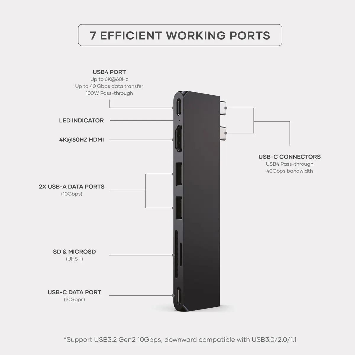 Satechi 7-in-1 USB-C Hub Pro Slim, 100W Charging, 4K HDMI, USB4, Midnight | MacBook Expansion & High-Speed Connectivity - view 3