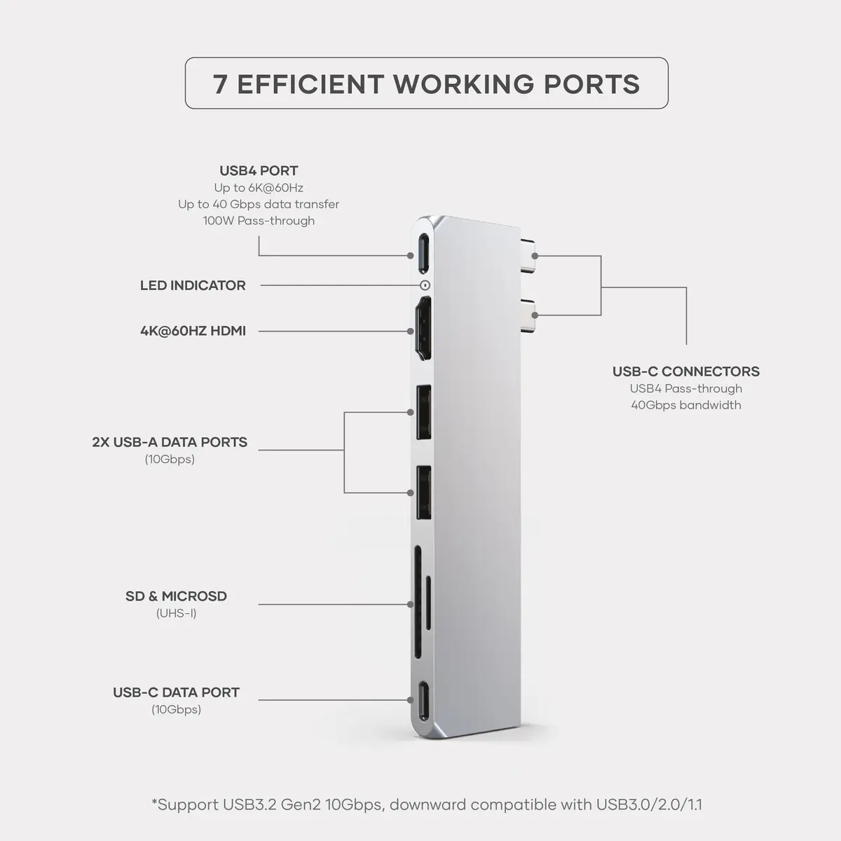 Satechi 7-in-1 USB-C Hub Pro Slim, 4K HDMI, USB 3.2 Gen 2, USB 4, Silver | MacBook Expansion & High-Speed Ports - view 2