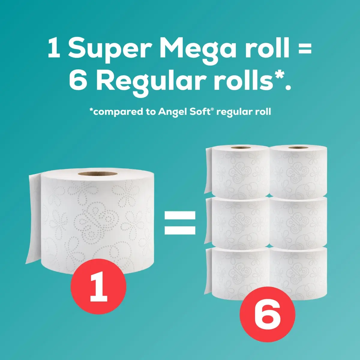 Angel Soft Toilet Paper 6 Super Mega Rolls (2880 Sheets Total) | Soft, Strong, Septic Safe - view 3