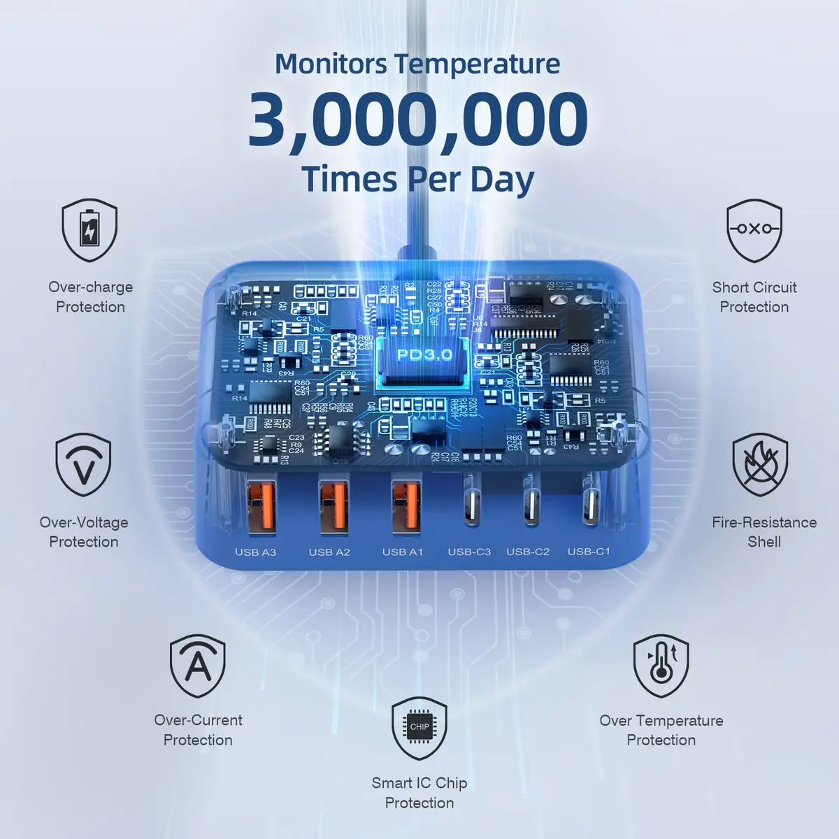 BOVICAS 100W 6 in 1 USB Charger | Fast Charging Multiport Station for Multiple Devices - view 6