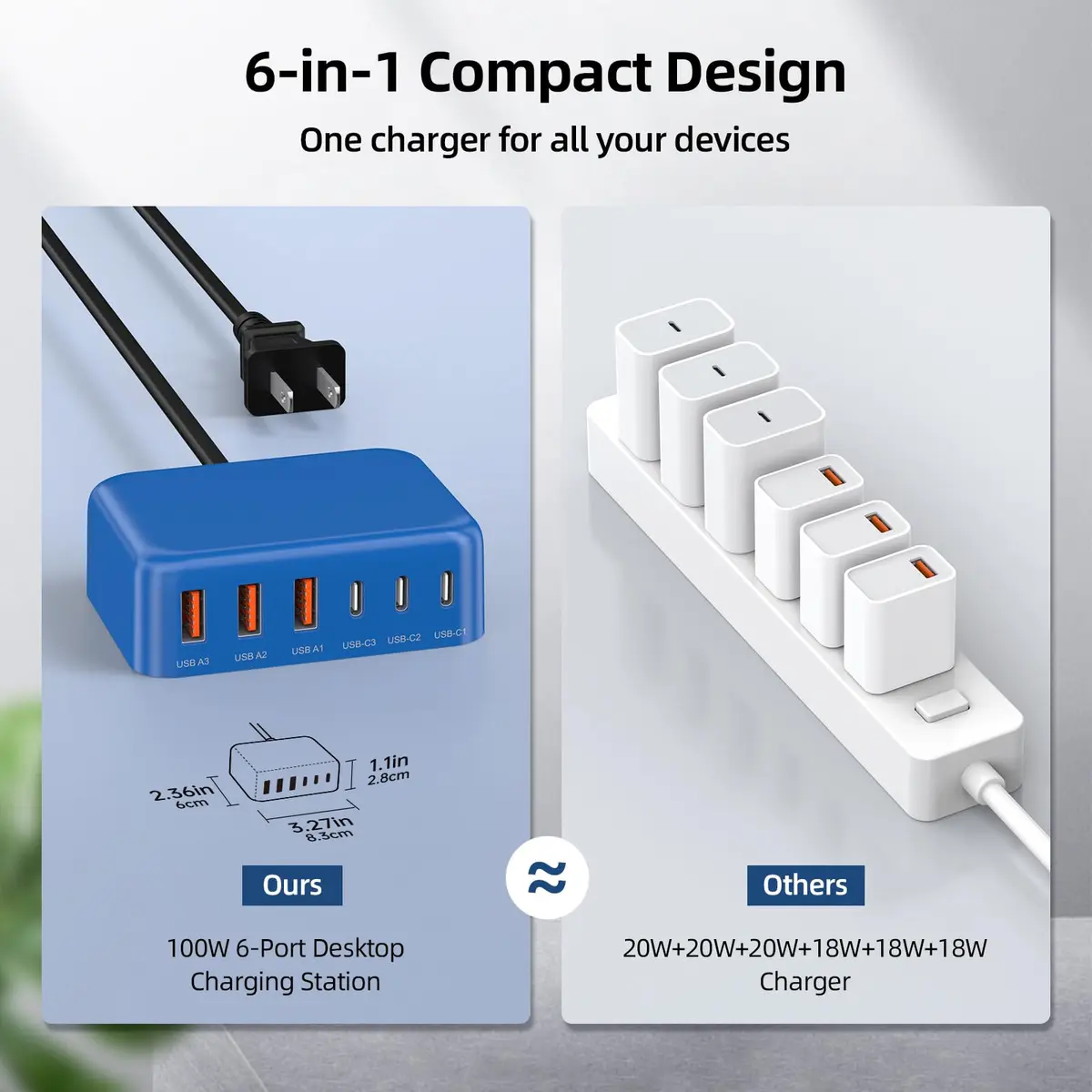BOVICAS 100W 6 in 1 USB Charger | Fast Charging Multiport Station for Multiple Devices - view 4
