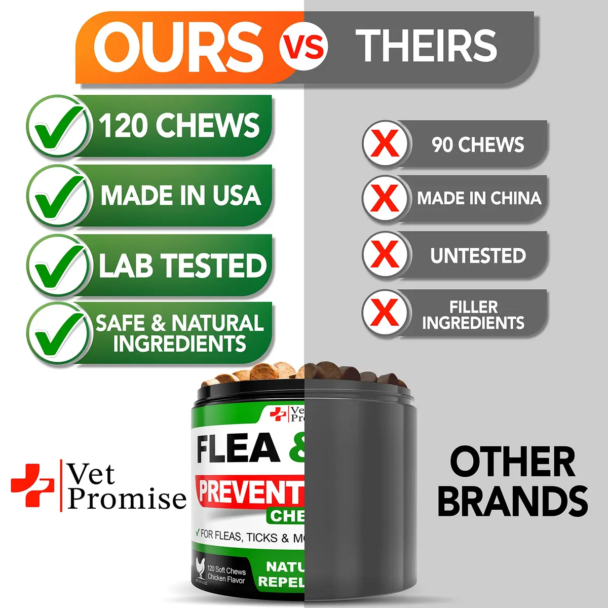 Vet Promise Flea and Tick Prevention for Dogs Chewables 120 Chews | Natural Flea & Tick Control - view 5