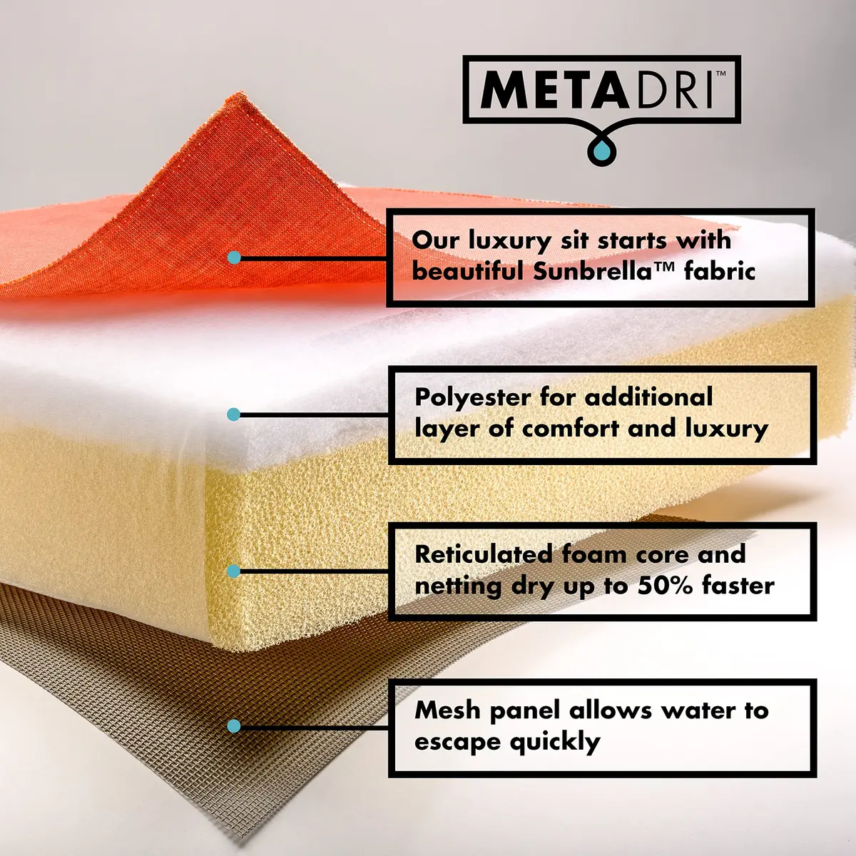 METADRI Deep Seat Patio Cushion 23" W x 24" D | Water-Resistant Sunbrella Fabric, Dries 50% Faster - view 8