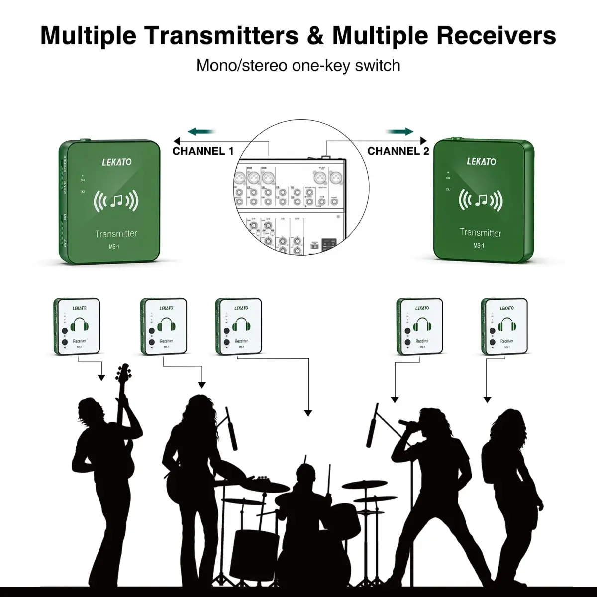 LEKATO 2.4G Wireless In-Ear Monitor System Green | 5-Hour Battery Life - view 3