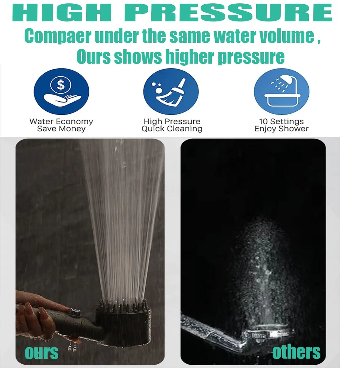 xianshengle Shower Head with Handheld 3 Modes | High Pressure, Water Saving, Filtered, 59" Hose - view 4