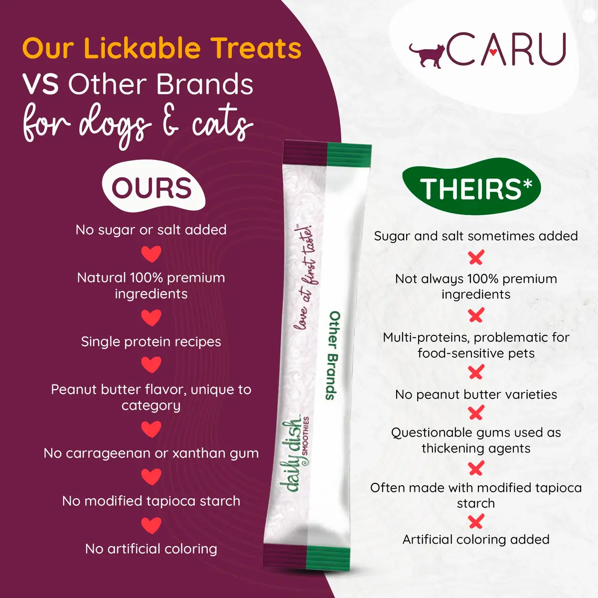 Caru Daily Dish Smoothies - Lickable Chicken Cat Treat 4 Pouches Pack of 6 | Wholesome Protein Snack for Cats - view 5