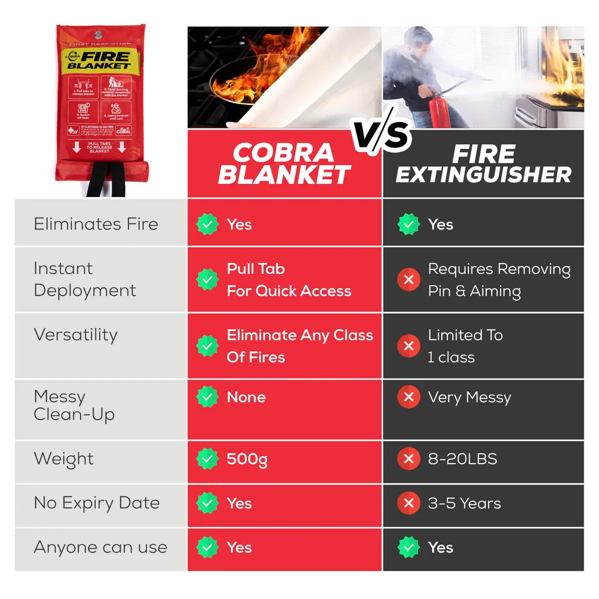 Mart Cobra Emergency Fire Blanket for Home & Kitchen 4-Pack Safety | Flame Retardant Fiberglass Blanket for Kitchen & Home Use - view 6