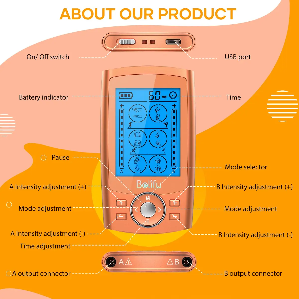 Belifu TENS EMS Unit 24 Modes Muscle Stimulator with 10 Pads, Rechargeable Pain Relief Massager | 20 Hours Use - view 4