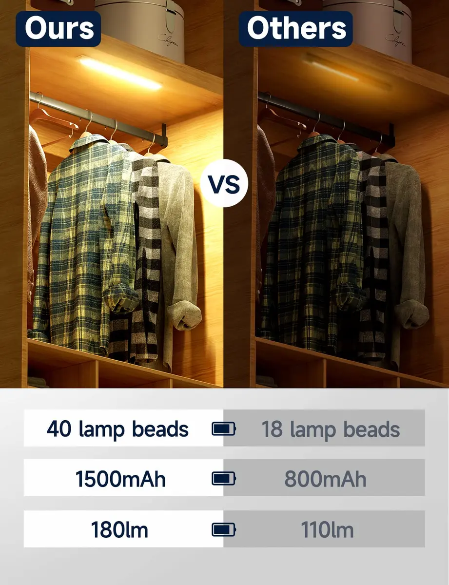 YIGER Under Cabinet Lights 40LED Warm Light | Rechargeable Wireless Motion Sensor Night Light - view 5