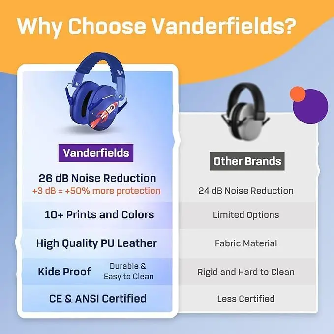 Vanderfields Kids Noise Canceling Headphones - 31 dB | Ear Protection for Kids 3-12 - view 10
