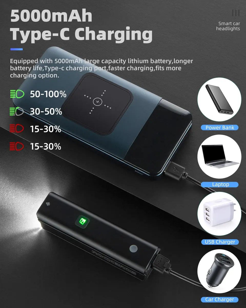 ROCKBROS Bike Light 1500 Lumens Bright Headlight Aluminum Alloy | IPX6 Waterproof, 5 Modes, USB-C Rechargeable - view 6