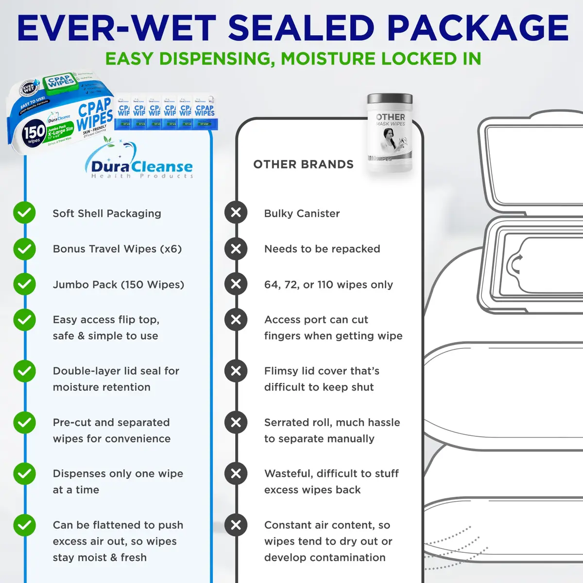 Dura Cleanse CPAP Wipes XL & Moist Unscented CPAP Cleaner 312 Count | Gentle & Effective CPAP Mask Cleaning - view 6